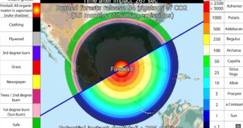 Uderzenie dużego obiektu w region krateru Chicxulub - symulacja / Credits - Gwillerm Kaldisti