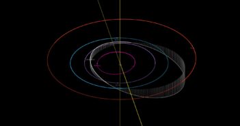 Orbita 2020 XL5 (pozycja na dzień 14 marca 2021 ) / Credits - NASA, JPL