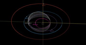 Orbita 2021 BS1 - pozycje obiektów na 21 lutego 2021 / Credits - NASA, JPL