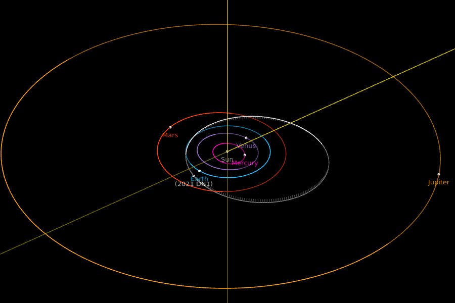 Orbita 2021 DN1 - pozycje na 2 kwietnia 2021 / Credits - NASA, JPL