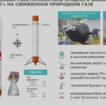 Zbiorcze nowe informacje o rakiecie Amur - maj 2021 / Credits - Roskosmos