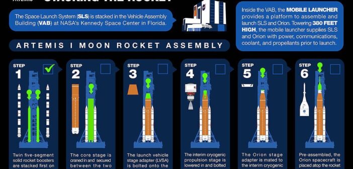 Etapy składania rakiety SLS do misji Artemis-1 / Credits - NASA