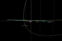 Zbliżenie w 2031 roku obiektu 2014 UN271 do peryhelium swojej orbity / Credits - NASA, JPL