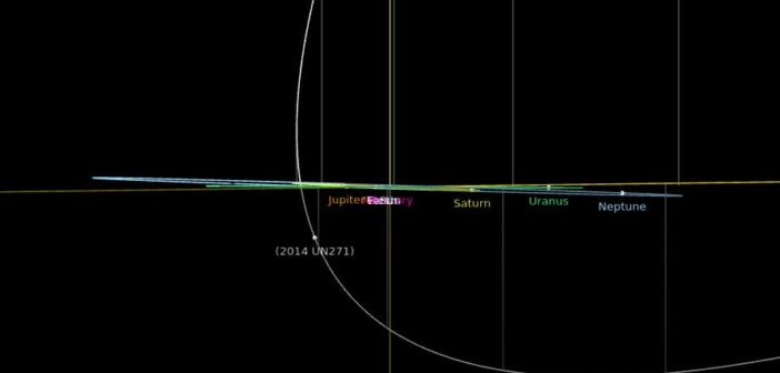 Zbliżenie w 2031 roku obiektu 2014 UN271 do peryhelium swojej orbity / Credits - NASA, JPL