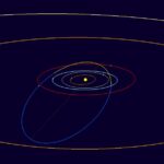 Orbita 2021 JY - orbita Ziemi zaznaczona jasnoniebieskim kolorem / Credits - MPC