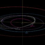 Orbita 2021 LJ4 / Credits - NASA, JPL