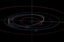 Orbita 2021 LJ4 / Credits - NASA, JPL