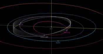 Orbita 2021 LJ4 / Credits - NASA, JPL