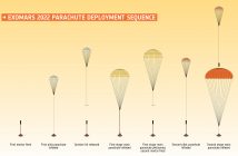 Sekwencja otwierania spadochronów dla misji ExoMars / Credits - ESA