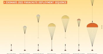 Sekwencja otwierania spadochronów dla misji ExoMars / Credits - ESA