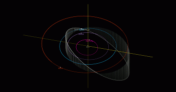 Orbita 1994 PC1 / Credits - JPL, NASA
