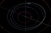 Orbita 2022 AB / Credits - JPL, NASA