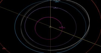 Orbita 2022 AB / Credits - JPL, NASA