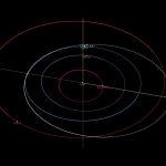 Orbita 2022 AA / Credits - JPL