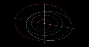 Orbita 2022 AA / Credits - JPL
