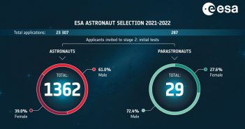 Wyniki pierwszej selekcji w programie naboru na astronautów ESA / Credits - ESA