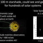 Wizja "hybrydowego teleskopu", zdolnego do obserwacji planet pozasłonecznych podobnych do Ziemi / Credits - John Matter, NASA Goddard