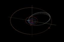 Orbita 2022 EB5 / Credits - NASA, JPL