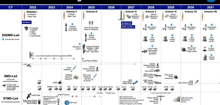 Zaktualizowany plan Artemis - marzec 2022 / Credits - NASA