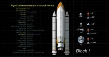 Grafika prezentująca koncepcję rakiety opartej o Shuttle C jako alternatywa dla rakiet Ares / Credits - NASA, John Shannon