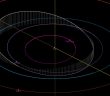 Orbita 2022 BJ8 / Credits - NASA, JPL