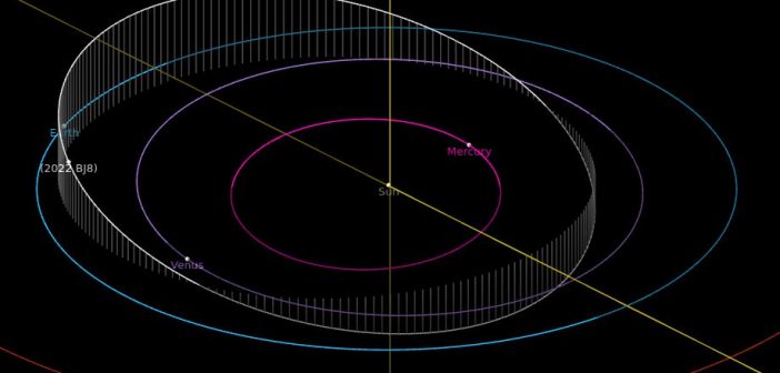 Orbita 2022 BJ8 / Credits - NASA, JPL