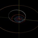 Orbita 2022 NA1 - pozycje obiektów na dzień 10 lipca 2022 / Credits - NASA, JPL