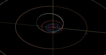 Orbita 2022 NA1 - pozycje obiektów na dzień 10 lipca 2022 / Credits - NASA, JPL