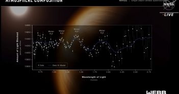 Spektrum atmosfery WASP-95b / Credits - JWST, NASA