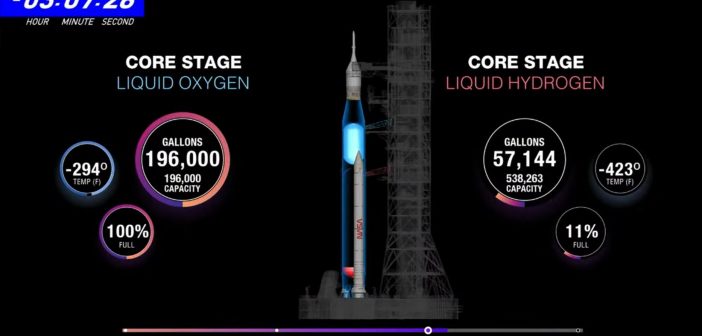 Jeden z końcowych etapów tankowania SLS podczas drugiej próby startu misji Artemis I - 3 września 2022 / Credits - NASA TV