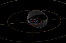 Orbita 2022 RM4 - pozycje obiektów na 26 września 2022 / Credits - NASA, JPL