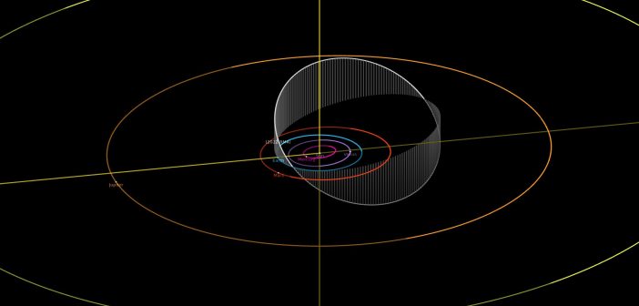 Orbita 2022 RM4 - pozycje obiektów na 26 września 2022 / Credits - NASA, JPL