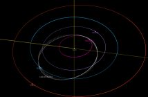 Orbita 2010 XC15. Pozycje obiektów Układu Słonecznego na dzień 10 listopada 2022 / Credits - NASA, JPL