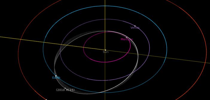 Orbita 2010 XC15. Pozycje obiektów Układu Słonecznego na dzień 10 listopada 2022 / Credits - NASA, JPL