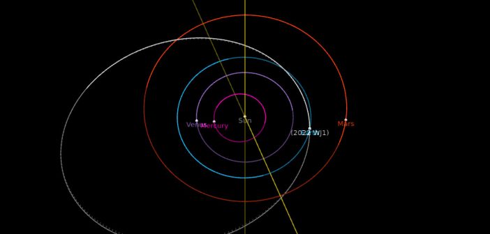 Orbita 2022 WJ1 - pozycje obiektów na moment impaktu / Credits - NASA, JPL