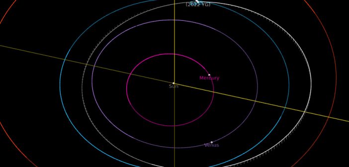Orbita 2022 YG względem Ziemi - pozycje obiektów na 27 grudnia 2022 / Credits - NASA, JPL