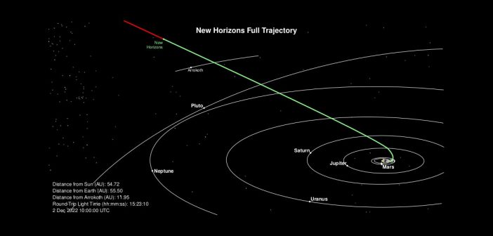 Pozycja sondy New Horizons na 2 grudnia 2022 / Credits - NASA, JPL