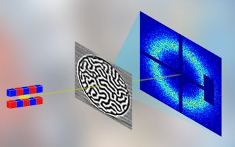 Impuls światła, emitowany przez elektrony w undulatorze lasera rentgenowskiego, trafia w próbkę z materiału o własnościach magnetycznych, rozprasza się i tworzy pierścień dyfrakcyjny. Średnica pierścienia zależy od średniej odległości między domenami magnetycznymi, a jego natężenie jest tym większe, im silniejsze jest namagnesowanie próbki. (Źródło: IFJ PAN)