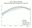 Zasięg arktycznej pokrywy lodowej w dniu 14 marca 2023, już po maksimum / Credits - NSIDC