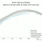 Zasięg arktycznej pokrywy lodowej w dniu 14 marca 2023, już po maksimum / Credits - NSIDC