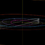 Orbita planetoidy 2023 EL (grupa Atira) / Credits - NASA, JPL