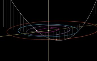 Pozycja komety C/2023 A3 (Tsuchinshan-ATLAS) w dniu 12 października 2024 w Układzie Słonecznym / Credits - JPL, NASA