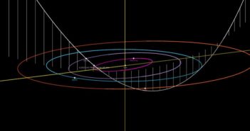 Pozycja komety C/2023 A3 (Tsuchinshan-ATLAS) w dniu 12 października 2024 w Układzie Słonecznym / Credits - JPL, NASA