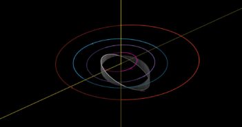 Orbita 2023 WK3 względem orbity czterech pierwszych planet Układu Słonecznego / Credits - NASA, JPL