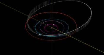 Orbita 2024 MK - pozycje obiektów na 20 czerwca 2024 / Credits - NASA, JPL