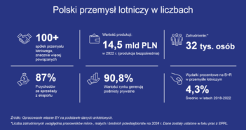 Raport Polski Przemysł Lotniczy. Potencjał i perspektywy rozwoju” / Credits - EY