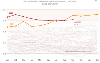 Miesięczne globalne anomalie temperatury powietrza na powierzchni (°C) w odniesieniu do lat 1850–1900 od stycznia 1940 r. do września 2024 r., wykreślone jako szeregi czasowe dla każdego roku. Rok 2024 zaznaczony jest grubą czerwoną linią, rok 2023 grubą pomarańczową linią, a wszystkie pozostałe lata cienkimi szarymi liniami. Źródło danych: ERA5. Źródło: C3S/ECMWF.