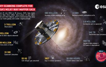 Zakończone skanowanie Drogi Mlecznej - sonda Gaia / Credits - ESA
