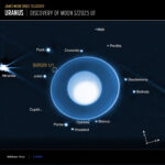 Nowy księżyc Urana - S/2025 U1 / Credits - NASA, ESA, CSA, STScI, M. El Moutamid (SwRI), M. Hedman (University of Idaho)
