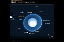 Nowy księżyc Urana - S/2025 U1 / Credits - NASA, ESA, CSA, STScI, M. El Moutamid (SwRI), M. Hedman (University of Idaho)